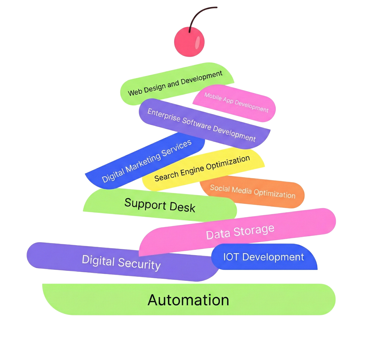About Applofy Technologies